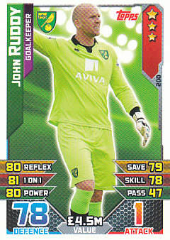 John Ruddy Norwich City 2015/16 Topps Match Attax #200